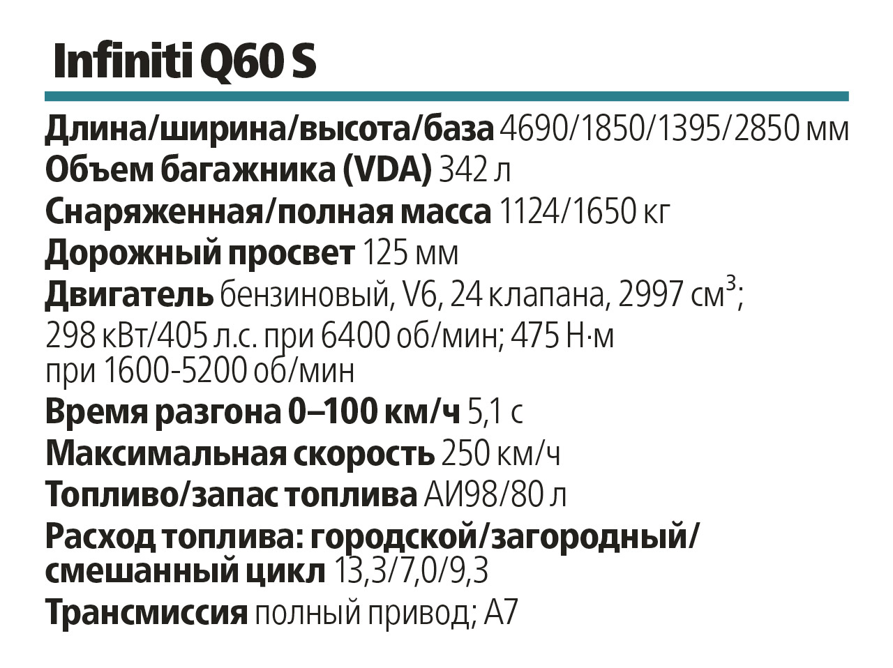 Infiniti Q60