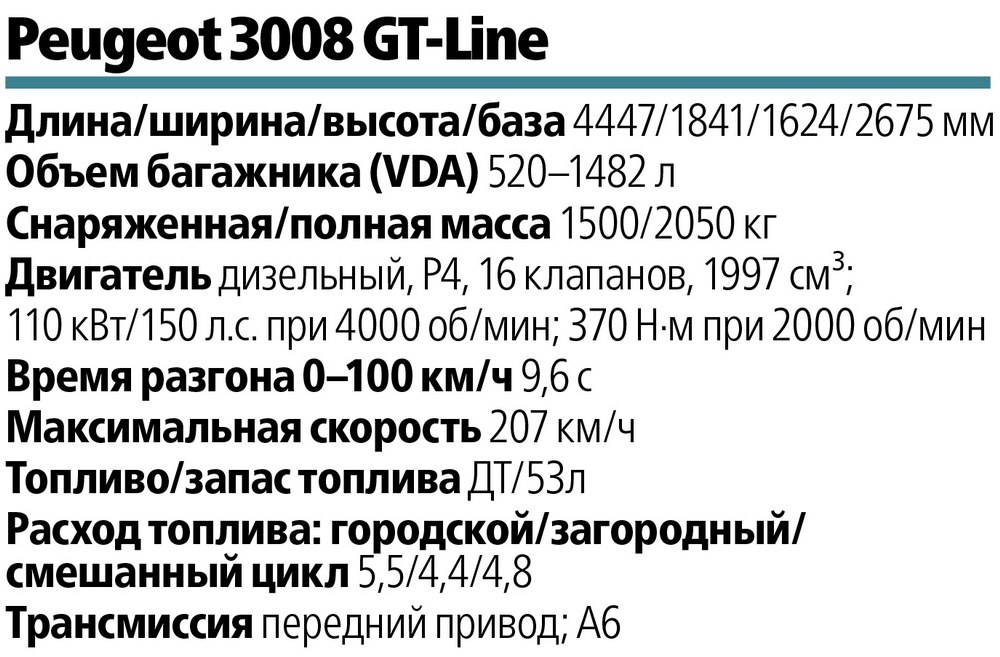 Peugeot 3008 GT-Line