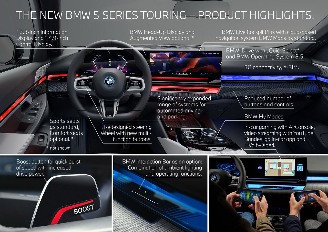 New BMW i5-edrive40-touring