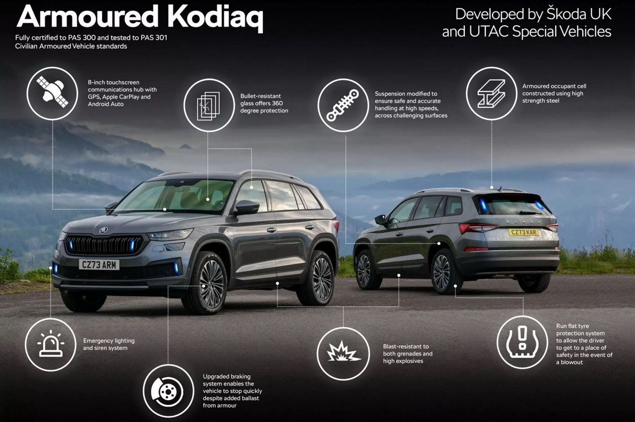 Armored Skoda Kodiaq 