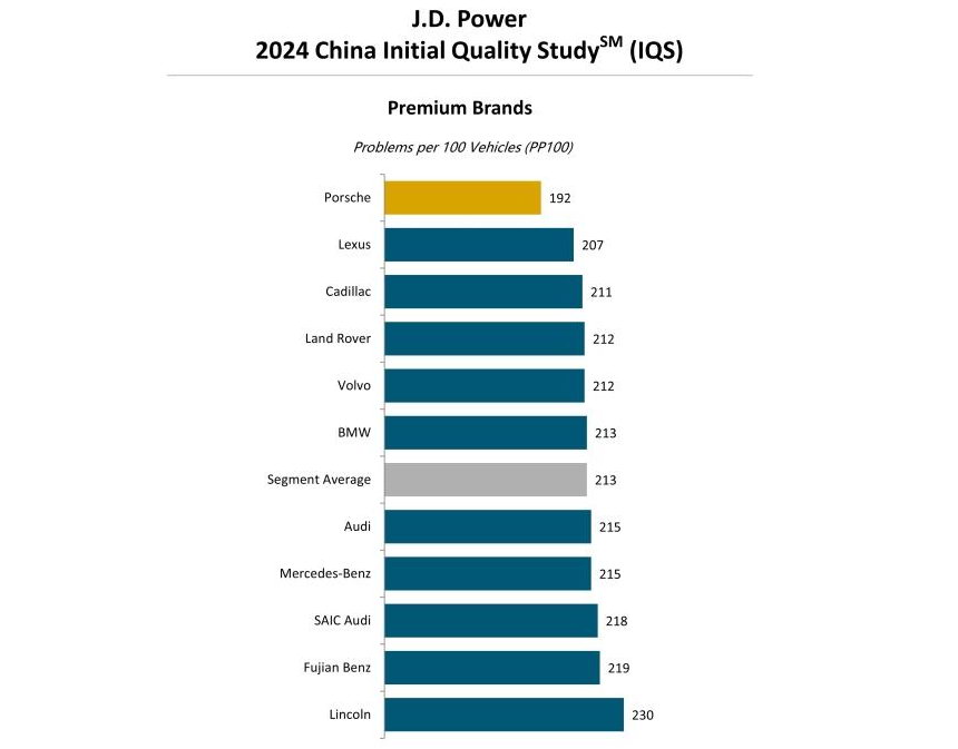 Quality Domestic and International Car Brands in China