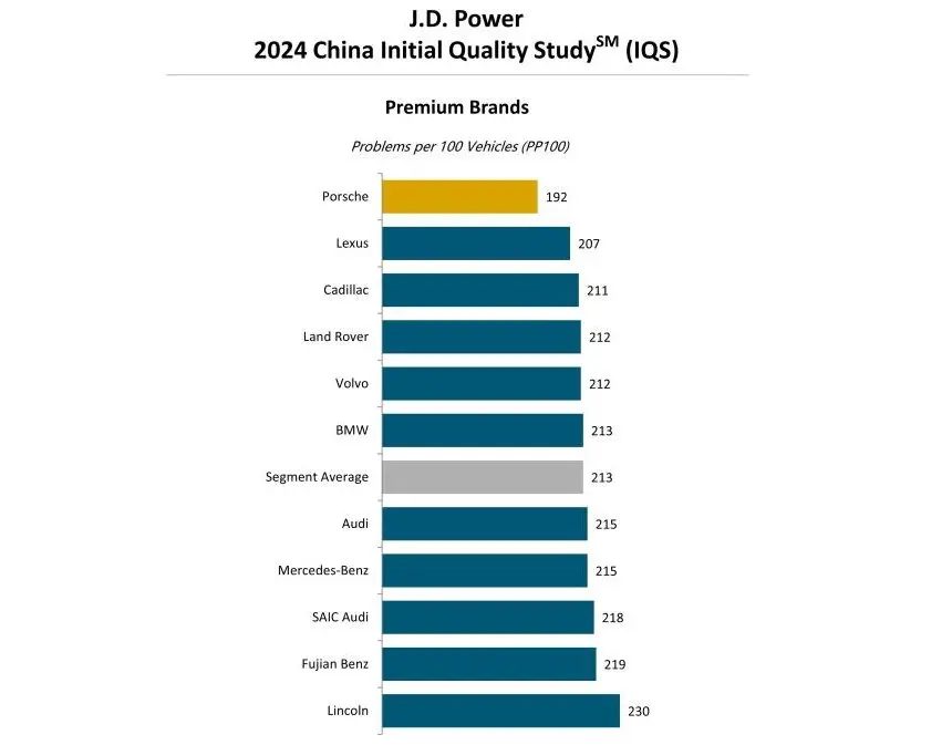 Quality Domestic and International Car Brands in China