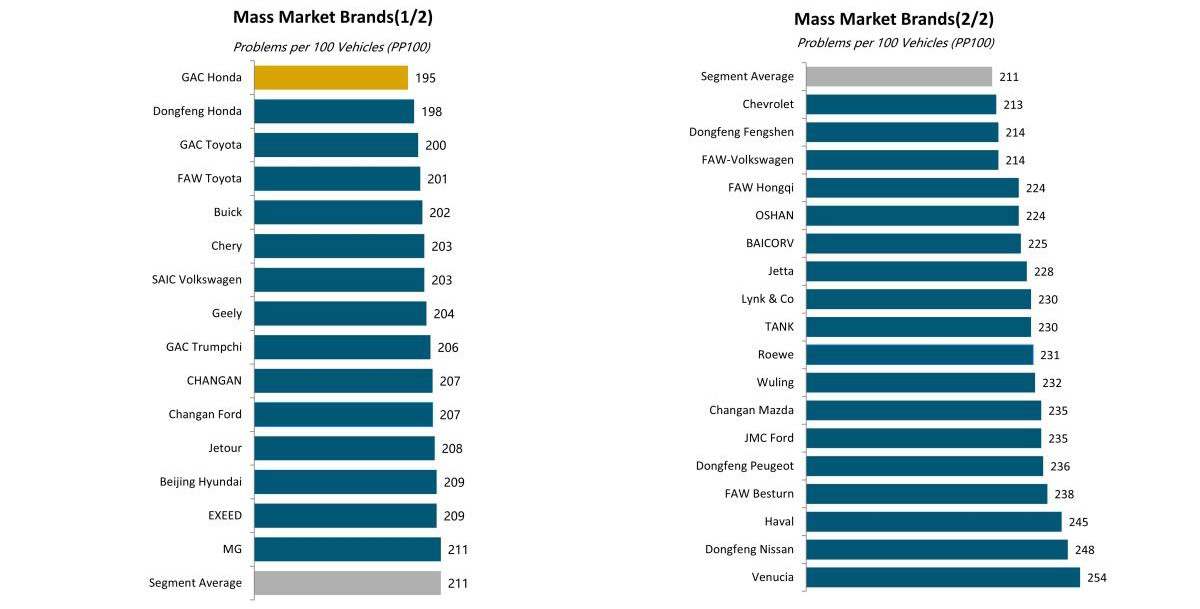 Quality Domestic and International Car Brands in China