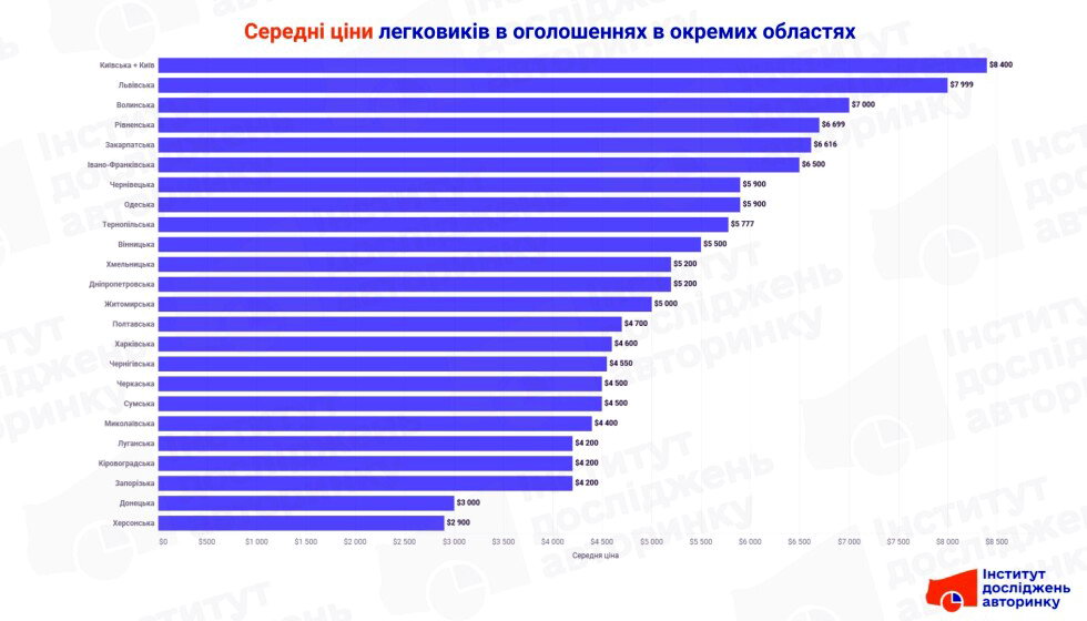 Продаж авто з пробігом