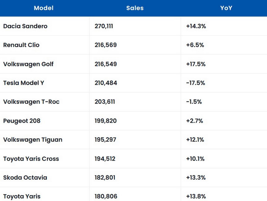 Sales cars Europe