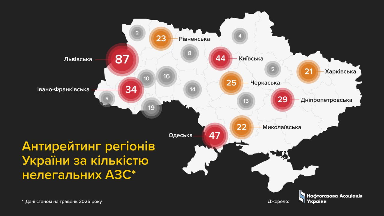 нелегальні АЗС