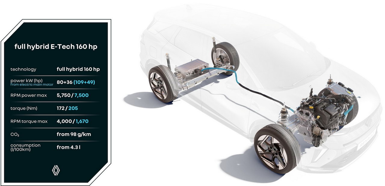 Renault full hybrid E-Tech 160