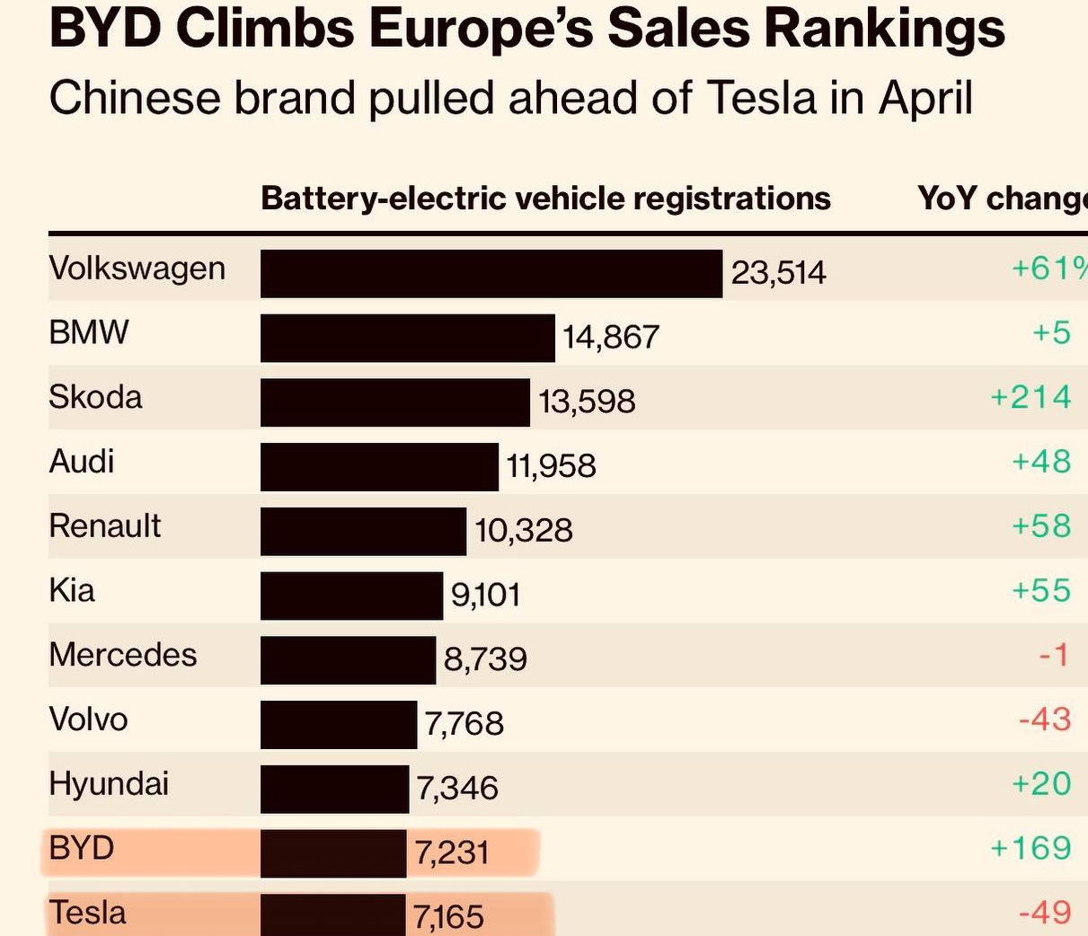 Tesla vs BYD