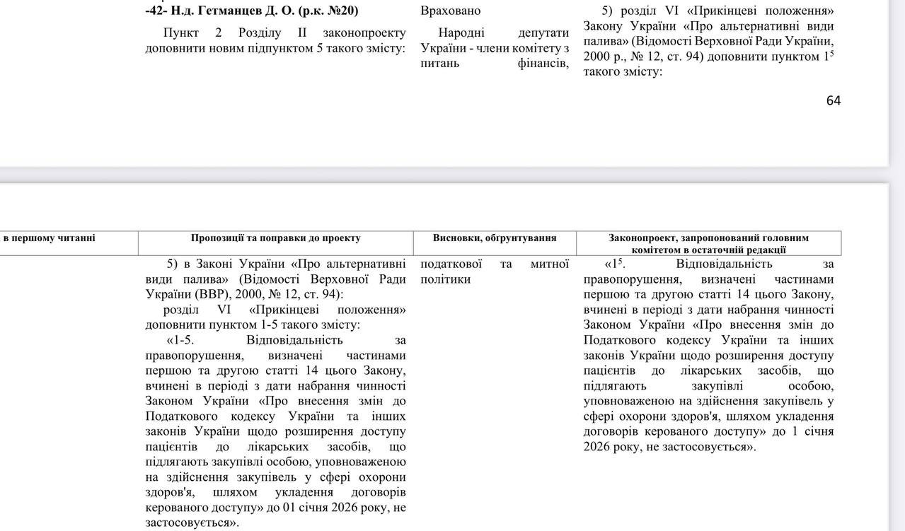 Етанол в бензині