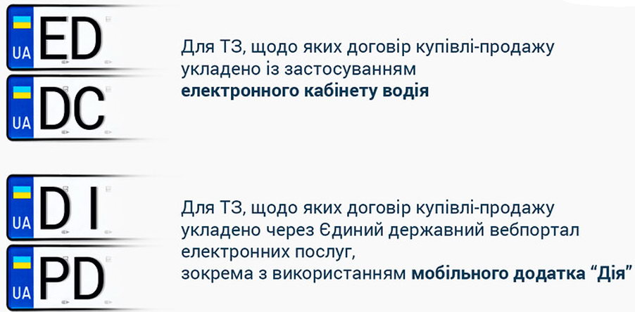 Номери авто