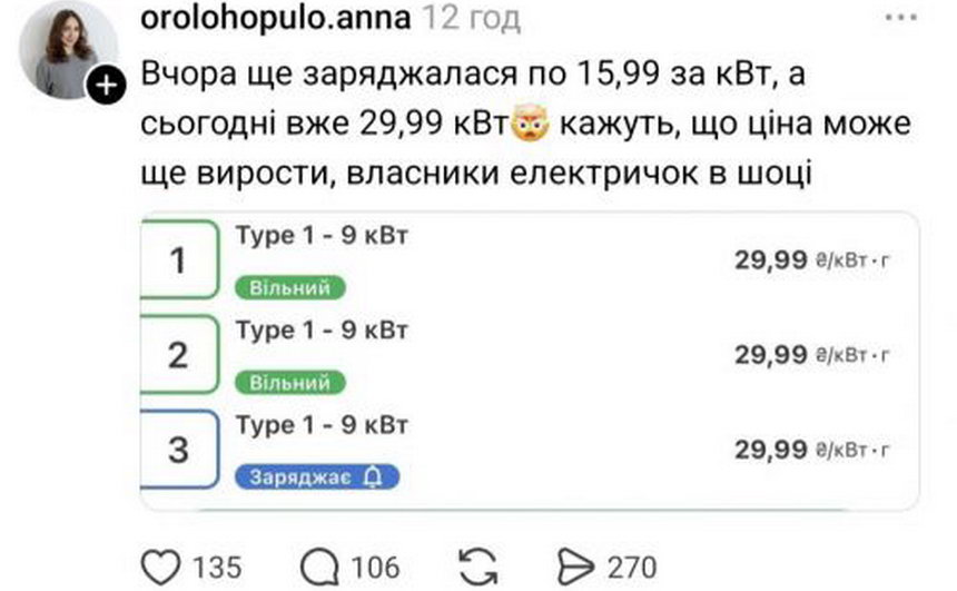 заряджання електромобіля