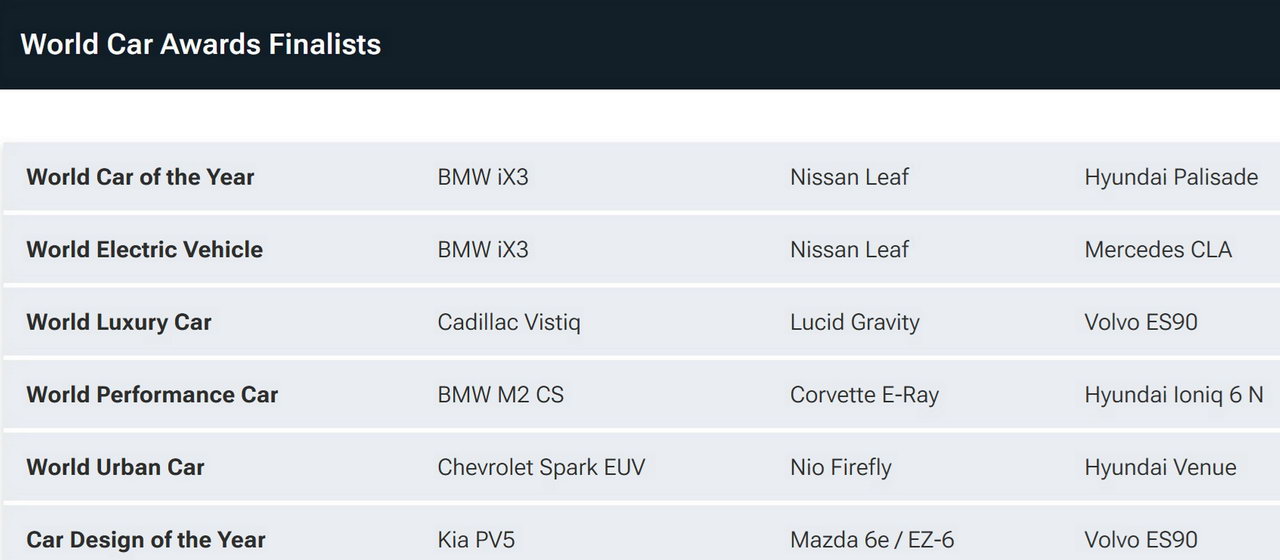 2026_World_Car_Awards
