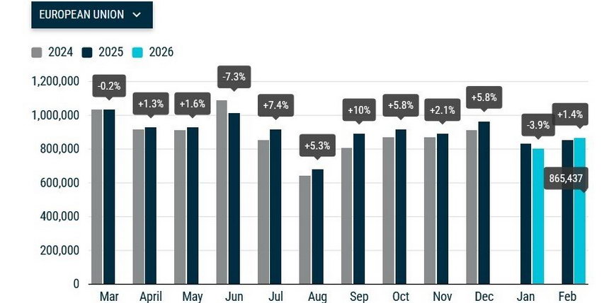 ринок нових легковиків в ЄС