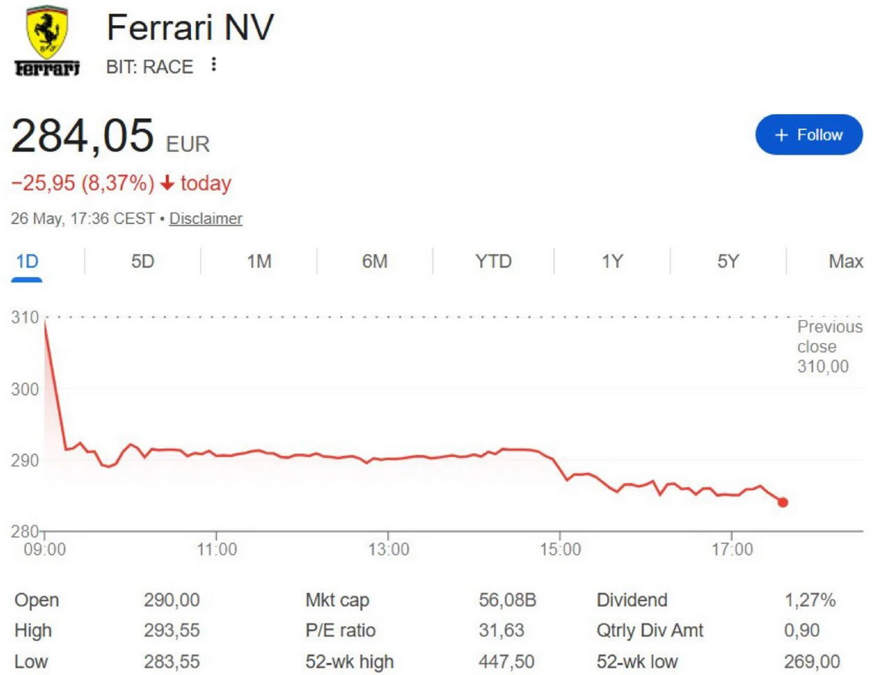 Ferrari akcii