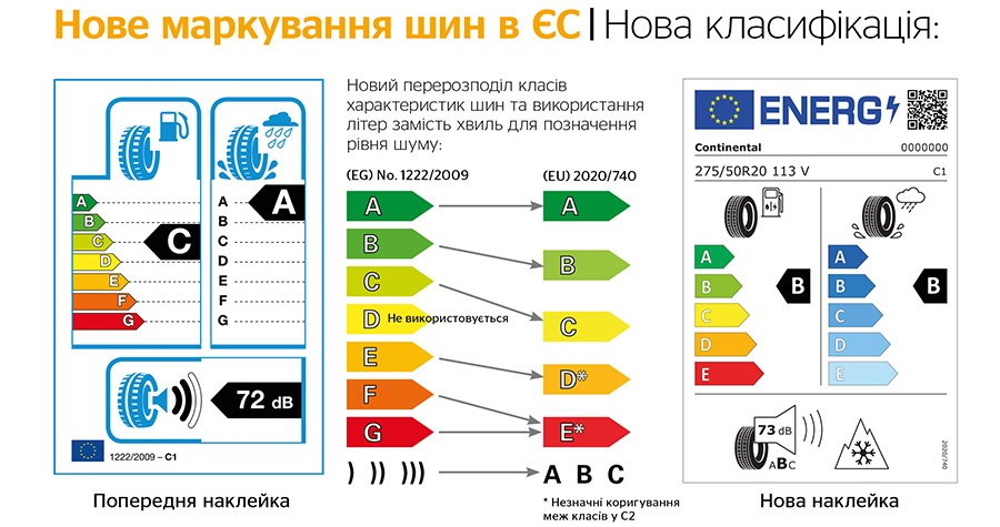 Нове маркування автомобільних шин
