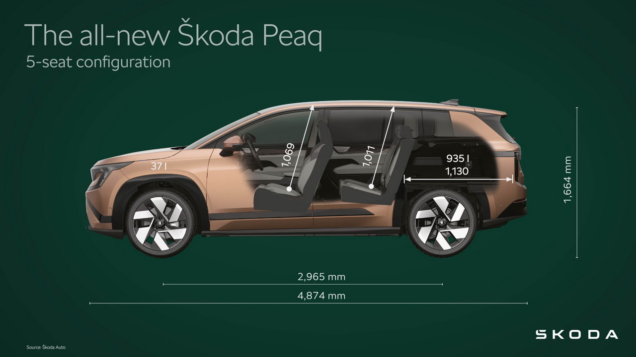 All New Skoda Peaq