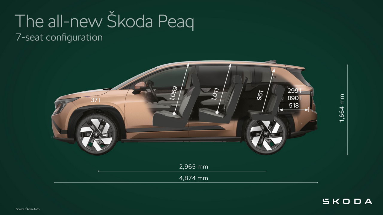 All New Skoda Peaq