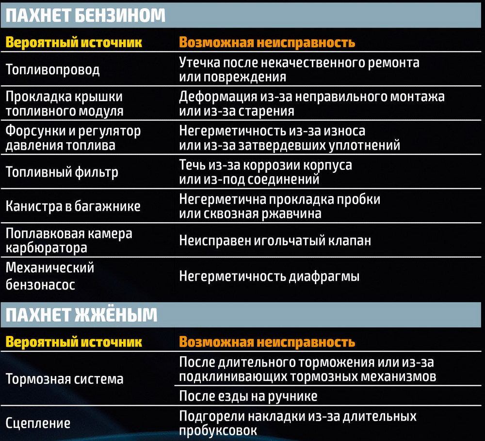 8 неисправностей автомобиля, которые можно определить по запаху - Україна  За кермом