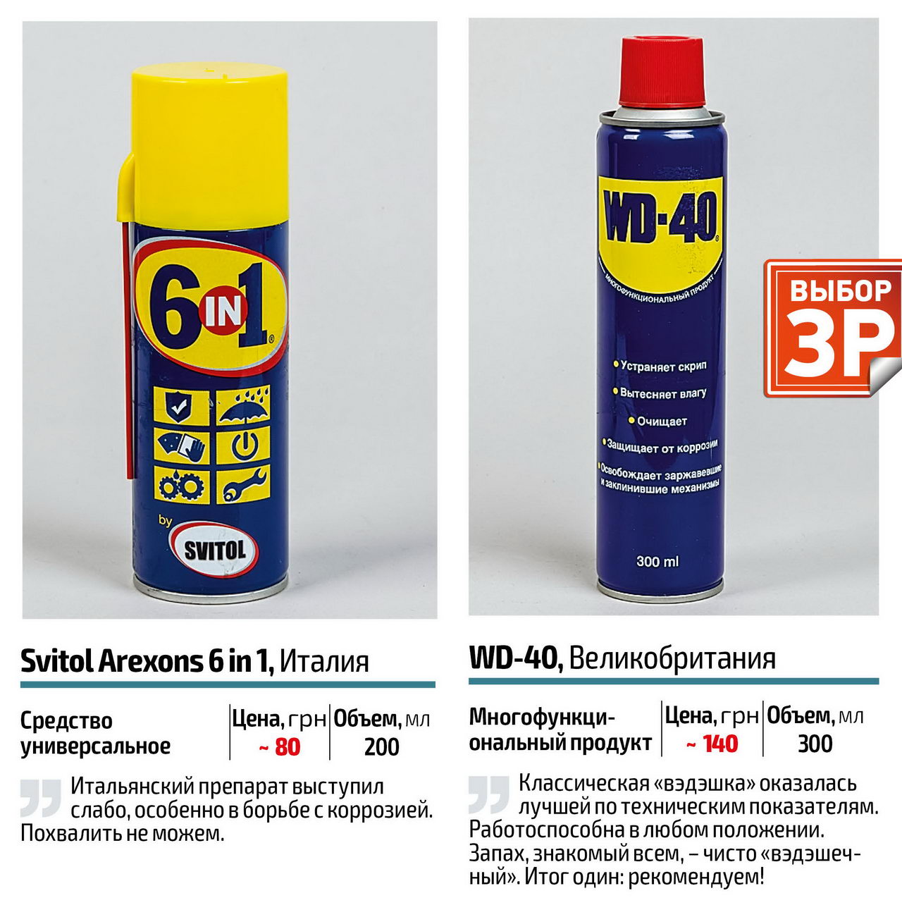 Лучший аналог wd 40. Смазка аналог wd-40. axiom аналог wd-40. вд 40 жидкий ключ. заменитель вд40.