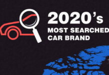 MostSearchCar