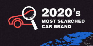 MostSearchCar