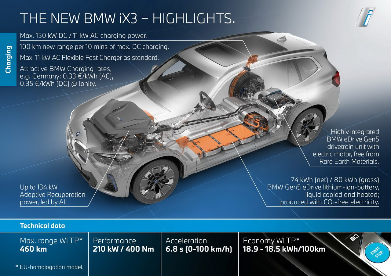 new BMW iX3
