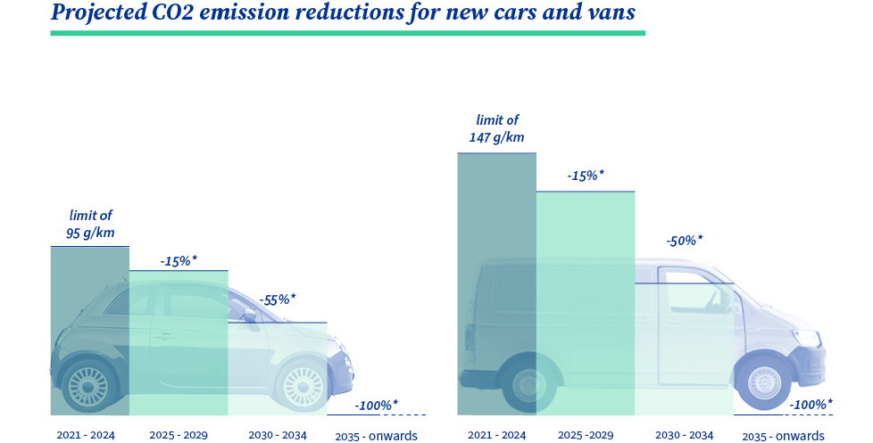 emissions-cars-and-vans